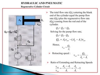 HYDRAULIC AND PNEUMATIC
Regenerative Cylinder Circuit
 The total flow rate (QT) entering the blank
end of the cylinder equal the pump flow
rate (QP) plus the regenerative flow rate
(QR) coming from the rod end of the
cylinder.
QT= QP + QR
Solving for the pump flow rate,
QP= QT - QR
extrpextPP vAAvAQ )( 
QR
QT=QP+QR
QP
vext
AP Ar
r
P
ext
A
Q
v 
Hence,
 Retracting speed :
rp
P
ret
AA
Q
v


1


r
p
r
rp
ret
ext
A
A
A
AA
v
v
 Ratio of Extending and Retracting Speeds
 