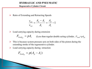 HYDRAULIC AND PNEUMATIC
Regenerative Cylinder Circuit
1


r
p
r
rp
ret
ext
A
A
A
AA
v
v
 Ratio of Extending and Retracting Speeds
 Load carrying capacity during extension
 This is because system pressure acts on both sides of the piston during the
extending stroke of the regenerative cylinder.
 Load carrying capacity during retraction
rload pAF ext
 (Less than regular double acting cylinder, Fload=pAp)
)( rpload AApF ret

 
