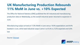 The Office for National Statistics (ONS) published the UK industrial and manufacturing
production data on Wednesday, as the overall industrial sector returned to expansion in
June.
Manufacturing output arrived at 11.0% MoM in June versus 10.0% expectations and 8.4%
booked in June, while total industrial output came in at 9.3% vs. 9.2% expected and 6.0%
last.
Source: FXstreet
UK Manufacturing Production Rebounds
11% MoM in June vs. +10% Expected
 
