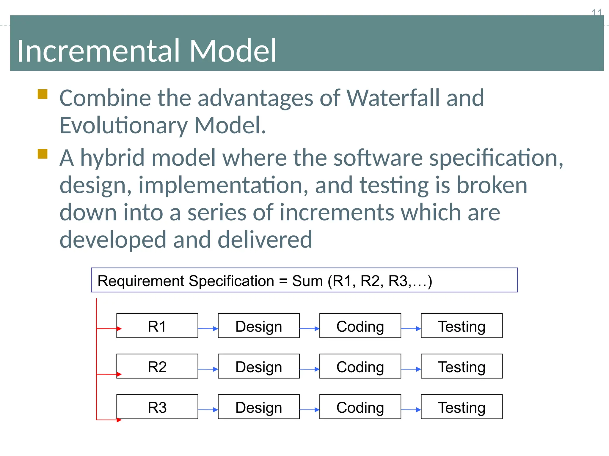 11
Incremental Model
 Combine the advantages of Waterfall and
Evolutionary Model.
 A hybrid model where the software specification,
design, implementation, and testing is broken
down into a series of increments which are
developed and delivered
Requirement Specification = Sum (R1, R2, R3,…)
R1 Coding
Design Testing
R2
R3 Design
Design
Coding
Coding
Testing
Testing
 