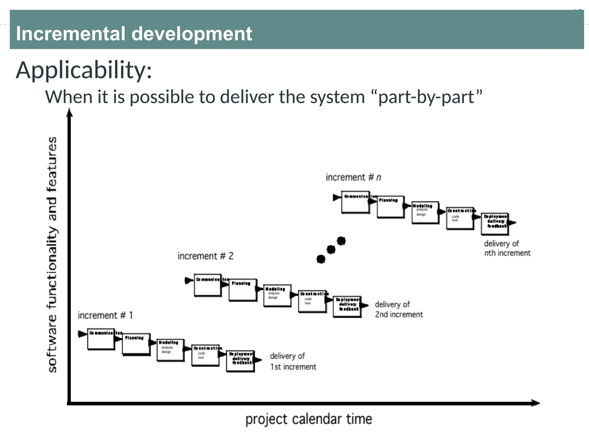 12
Incremental development
Applicability:
When it is possible to deliver the system “part-by-part”
 