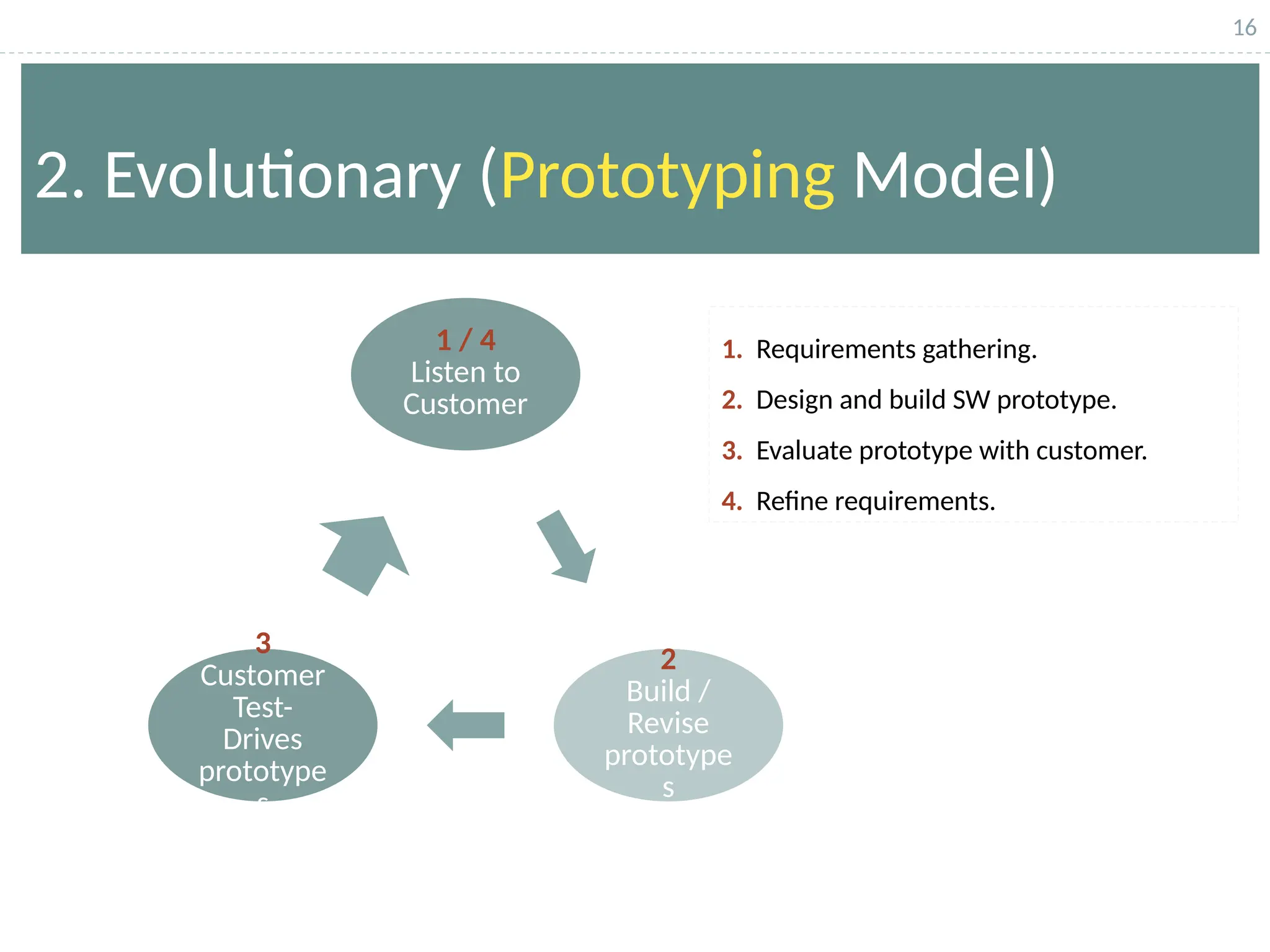 16
2. Evolutionary (Prototyping Model)
1 / 4
Listen to
Customer
2
Build /
Revise
prototype
s
3
Customer
Test-
Drives
prototype
s
1. Requirements gathering.
2. Design and build SW prototype.
3. Evaluate prototype with customer.
4. Refine requirements.
 
