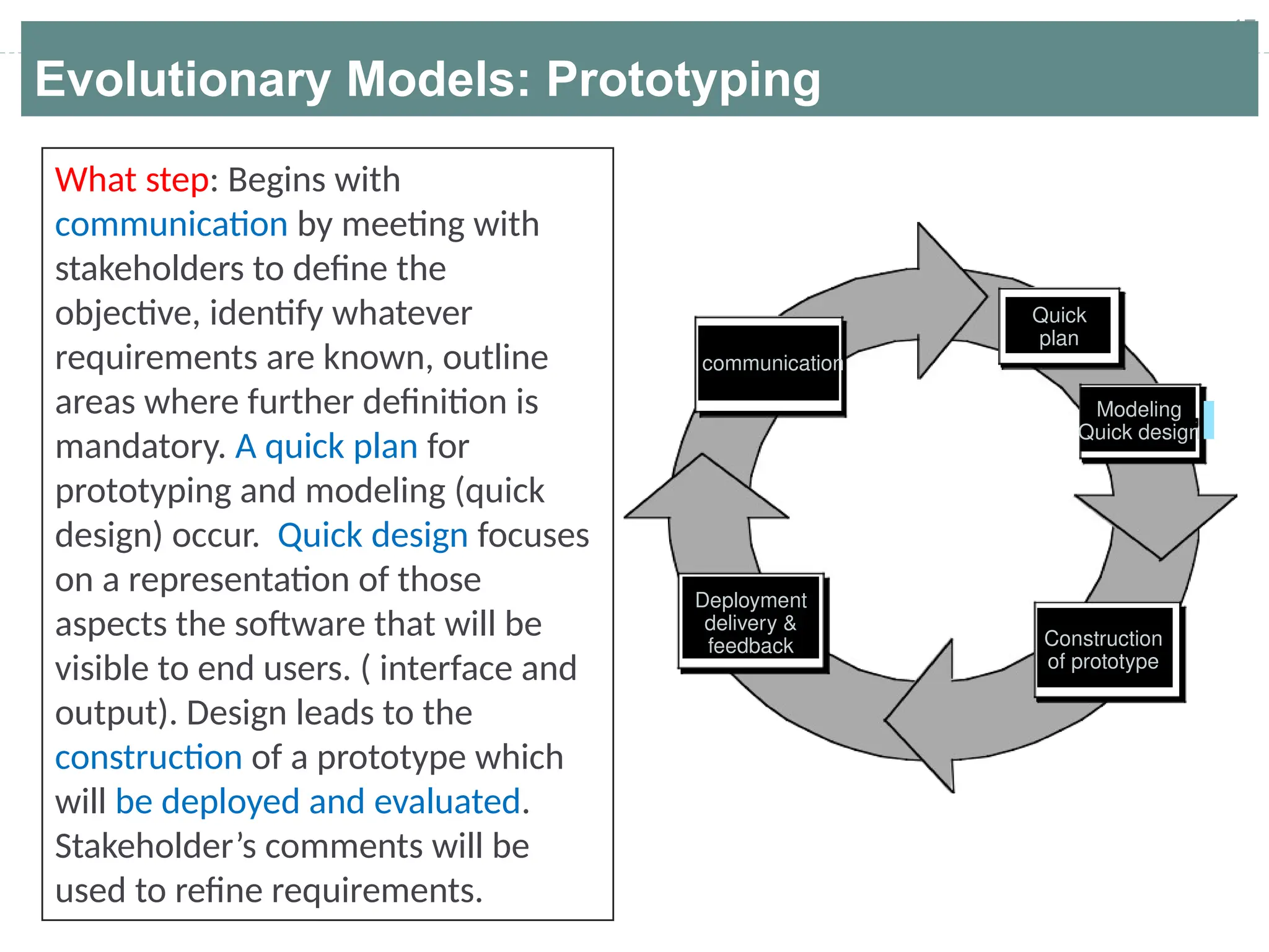 17
Evolutionary Models: Prototyping
What step: Begins with
communication by meeting with
stakeholders to define the
objective, identify whatever
requirements are known, outline
areas where further definition is
mandatory. A quick plan for
prototyping and modeling (quick
design) occur. Quick design focuses
on a representation of those
aspects the software that will be
visible to end users. ( interface and
output). Design leads to the
construction of a prototype which
will be deployed and evaluated.
Stakeholder’s comments will be
used to refine requirements.
communication
Quick
plan
Modeling
Quick design
Construction
of prototype
Deployment
delivery &
feedback
 