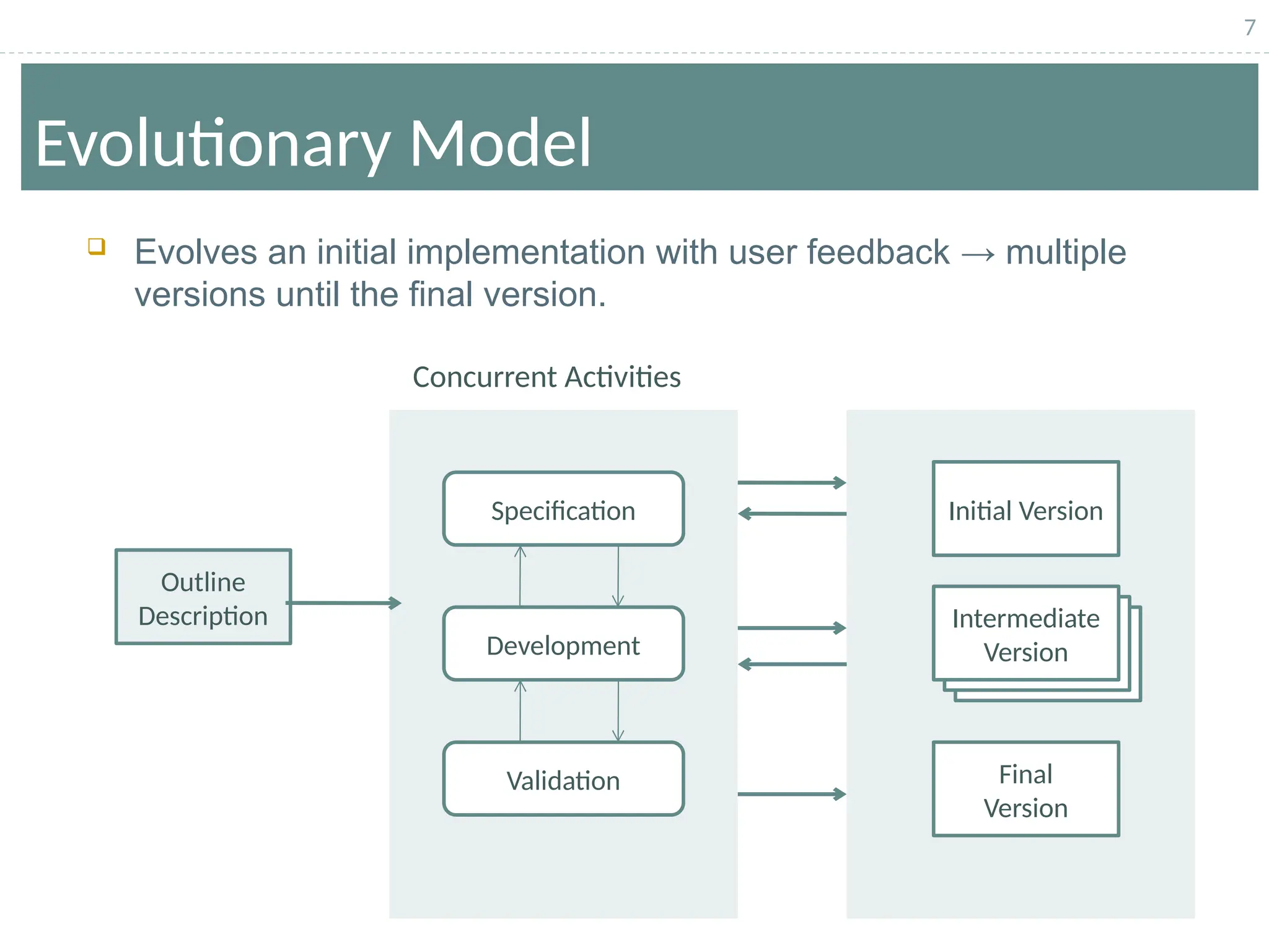 7
Evolutionary Model
Concurrent Activities
Outline
Description
Initial Version
Final
Version
Intermediate
Version
Specification
Development
Validation
 Evolves an initial implementation with user feedback → multiple
versions until the final version.
 