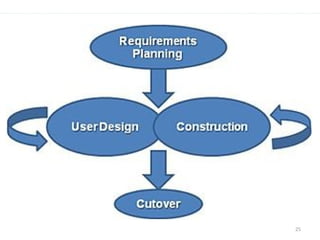 Software Process Models - Types - Explanations.pptx