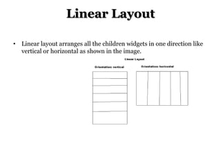 Linear Layout
• Linear layout arranges all the children widgets in one direction like
vertical or horizontal as shown in the image.

 