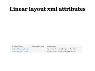 Linear layout xml attributes

 