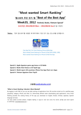 Weekly Report 2012. 08.20. ~ 08.26.(no.35) iOS




                     “Most wanted Smart Ranking”
              앱스토어 주간 인기 앱                         “Best of the Best App”
                  Week35, 2012                      “Android, Books, Vietnam Special”

                     조사기간: 2012/08/20 Mon ~ 2012/08/26 Sun(8 월 3 째주)



*Notice.    “한국 앱스토어”를 포함한 38 개국가에서 가장 인기 있는 앱 순위를 공개합니다.




                            Free App No.1 for Smart Ranking iPhone &iPad App
                            Most wanted Smart Ranking for iPhone & iPad Paid (0.99$, 1.99$)
                            Most wanted Smart Ranking for iPhone & iPad free App




    Special 1. Apple Appstore game app korea vs US Battle
    Special 2. Books Chart Korea vs US Top10 app
    Special 3. World report (38 countries): iPhone free App Chart no.1 Apps
    Special 4. Vietnam Appstore Chart Top10




                                        고윤환(ceo@calcutta.co.kr)

*What is Smart Ranking: Calcutta’s Most Wanted?
By logging in with ONE id, you can see daily rankings of applications from 38 countries sorted out for: paid/free apps,
popularity, category, iPhone and iPad. It is distinctively efficient when downloading paid applications, since Smart
Ranking provides the ranking history of the app you download (in English, Korean, Chinese, Japanese, Spanish
language services)
*본 자료는 출처만 표시하면 언제라도 자유롭게 이용하실 수 있습니다. 또한 다른 나라의 주간 데이터, 분야별 상세 자료가 필요하
면 연락주세요 (cowork@calcutta.co.kr )




Calcutta Communication ©2009-2012                                                www.SmartRank.co.kr <page | 1>
 