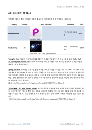 Weekly Report 2012. 08.20. ~ 08.26.(no.35) iOS




6.2. 아이패드 앱 No.1

아이패드 앱에서 주간 인기앱은 다음과 같습니다. (아이패드앱 전체 카테고리 1등입니다)


   Category          change                         iPad App Title                         Publisher            Price



                                                                                    (주)콘텐츠연합플랫
Entertainment           -                                                                                      Free
                                                                                    폼

                                    pooq for iPad



                                                                                    Vito      Technology
Productivity            85                                                                                      $0.99
                                                                                    Inc.

                                    Solar Walk - 3D Solar System model


“pooq for iPad (개발사: (주)콘텐츠연합플랫폼)”가 무료앱 부분에서 4 주 연속 1 등을 했고, “Solar Walk -
3D Solar System model (개발사: Vito Technology Inc.)”가 지난주 대비 85 계단 상승하여 유료앱 부분의
새로운 1 위로 등장했습니다.


“pooq for iPad” 좋아하는 프로그램 본방 사수를 무료로 이용할 수 있습니다. KBS, MBC, SBS, EBS 외 지
상파 PP 채널의 On-Air 및 다시 보기까지 이용할 수 있는 N-스크린 서비스로 언제 어디서나 회원가입을
하면 자유롭게 이용할 수 있습니다. 고화질 서비스를 함께 제공하므로 3G데이타 요금에 주의가 필요합니
다만, 전체 편성채널보기가 있어서 원하는 프로그램 찾기가 편리하여 방송을 시간에 맞춰 챙겨보기 어려
운 분들에게 인기가 좋습니다.
(링크: http://itunes.apple.com/kr/app/pooq-for-ipad/id536541759?mt=8&uo=4)


“Solar Walk - 3D Solar System model” 시간과 공간을 여행하여 모든 행성을 클로즈업하여 관찰하고 궤
도, 내부구조, 탐사 역사와 흥미 있는 점들을 배우도록 해주며 더욱 현실적인 경험을 위해 3D 모드를 사
용할 수 있습니다. 또, 모든 은하계를 보고 회전시킬 수도 있어 태양계 구조를 익히는데 많은 도움이 됩
니다.
 (링크: http://itunes.apple.com/kr/app/solar-walk-3chawon-taeyang/id347546771?mt=8&uo=4)




Calcutta Communication ©2009-2012                                             www.SmartRank.co.kr <page | 19>
 