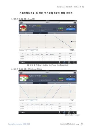 Weekly Report 2012. 08.20. ~ 08.26.(no.35) iOS




                 스마트랭킹으로 본 주간 앱스토어 1등앱 랭킹 트랜드

    1. 아이폰 무료앱 1등 : Crazy433




                             [앱 상세 화면] Smart Ranking for iPhone App Screenshot

    2. 아이폰 유료앱 1등 : MyCalendar Mobile




                                                                              ©Calcutta Communication




Calcutta Communication ©2009-2012                                     www.SmartRank.co.kr <page | 20>
 