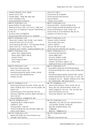 Weekly Report 2012. 08.20. ~ 08.26.(no.35) iOS



    [Lifestyle] 카톡프로필 사진크기 한방에!                                 [Games] 맨 인 블랙 3
    [Games] 마구마구 2012                                           [Entertainment] 퐁! 인기동요MP3
    [Lifestyle] 알람몬 - 아침을 깨울 새로운 알람                             [Games] Memovator-New FlashCards
    [Travel] 닥터트래블 for iPad                                     [Sports] EURO2012
    [Education][따개비루] Joy World HD                               [Utilities] 비디오 다운로더
[5월3주차 추천앱] [Report no.22]                                  [5월2주차 추천앱] [Report no.21]
    [games] DevilDark: The Fallen Kingdom                       [Productivity] DOOO - 생각관리(신규진출 All 2위)
    [Healthcare & Fitness] 자연의 소리 Premium - 10분간 휴식!            [Photo & Video] Camera360 Ultimate(Photo & Video 1위)
    [Games] Sonic The Hedgehog 4™ Episode II ($6.99아이패드 유       [Games] 펀치히어로(Games 아이폰, 아이패드 1위)
료 게임 1위)                                                        [Travel] 여수엑스포 전시관 예약(아이폰 여행 무료 1위)
    [Education] 타요의 우주여행($2.99)                                 [Lifestyle] CJ The Kitchen (for iPad)
    [Business] Polaris Office (아이폰 비즈니스 유료앱1위))
[5월1주차 추천앱] [Report no.20]                                  [4월5주차 추천앱] [Report no.19]
    [Sports] 2012 두산베어스 팬북 (아이패드 스포츠 유료1위)                      [Lifestyle] 고급유머 (아이폰1위)
    [Games] 100 Floors (12개 국가 1위 게임)                           [Photo & Video] LINE camera
    [Social Networking] 톰의 메신저 - Tom's Messenger (SNS1위)        [Utilities] 자동번역기
    [Books] 네이버 북스 - Naver Books (북스 1위)                        [Business] 무료 원격 데스크톱
    [Navigation] 실시간 주차정보 – ForParking (내비게이션 1위)               [Game] Logos Quiz Game(25개 국가 Top game)
[4월4주차 추천앱] [Report no.18]                                  [4월3주차 추천앱] [Report no.17]
    ∙    [games] 좌우뇌 실험실(아이폰1위)                                 ∙ [Productivity] iPad HD용 계산기
    ∙    [Books] 성공한 사람들의 대화기술                                  ∙ [Games] 물용량 맞추기
    ∙    [Lifestyle] 무비위크                                       ∙ [Education] 영어패턴 사고훈련
    ∙    [Photo & Video] My Sketch                              ∙ [Utilities] Sticky Notes for iPad
    ∙    [Utility] 손전등                                          ∙ [Lifestyle] 그림 읽어주는 미술관-반 고흐
                                                                ∙ [Healthcare & Fitness] 내 피부가 달라졌어요
[4월2주차 추천앱] [Report no.16]                                  [4월1주차 추천앱] [Report no.15]
∙       [Game] Hero of Might and Magic      xing cloud      ∙     [Games]컴투스프로야구2012 (아이폰무료1등/유료3등)
∙       [News] 스포츠조선 프로야구 LIVE                              ∙     [Productivity]시력/색맹 테스트 Paper by Fifty (아이패드/무료
∙       [Games]Snow Bros(아이폰 유료3위, 아이패드 유료5위)                     생산성1등)
∙       [Entertainment] Oldify (엔터케인먼트1위)                   ∙     [Games]Infinity Blade(아이폰게임 유료1위/아이패드 유료2위)
∙       [Lifestyle] 긴급 요청                                   ∙     [Lifestyle] M25(아이패드/무료 라이프스타일, 뉴스스탠드 1위)
                                                            ∙     [Travel]숲으로 갈까 HD - 휴양림과 수목원으로 떠나자! 여행
                                                                  정보 1500개(아이패드 여행 유료1위,무료3위)
[3월 4주차 추천앱][Report no.14]                                  [3월 3주차 추천앱][Report no.13]
∙       [Game] Angry Birds Space HD (아이폰, 아이패드 유료 1위)       ∙     [Game] Chicken Revolution : Warrior (아이폰 무료 1위)
∙       [Utility] 아이패드용 계산기 Calc Pro HD Free (아이패드 무료       ∙     [Music] 음악 무료 다운로더(아이폰2위, 아이패드 2위)
        유틸리티 1위)                                            ∙     [Utility] 미션알람시계 : All in One - 아침 기상 100% 보장
∙       [Social Networking] 카카오스토리(아이폰 무료 1위)               ∙     [Sports] 2012프로야구(스포츠 1위)
∙       [Education] [마법천자문] 급수한자의 종결자 HD(아이패드 교             ∙     [Productivity] 한컴오피스 뷰어 아이폰에디션
        육1위, 전체 6위)
∙       [Finance] KB국민카드 모바일홈(아이폰 10위)
    [3월 2주차 추천앱](Report no.12)                              [3월 1주차 추천앱] (Report no.11)
∙       기똥찬문자음+벨소리+무료벨 (아이폰2위)                              ∙     조용한카메라-그리고 셀카 좌우 반전 자동저장(아이폰1위)
∙       우울증테스트 –DSSS-                                       ∙     스타드러머(게임 아이폰4위, 아이패드2위)
∙       Hamburger Maker - Pocket KFC                        ∙     엠씨스퀘어 모바일M(아이폰유료, 건강)
∙       아이폰과 아이패드를 위한 무료 전체 화면의 개별적 검색                      ∙     근육별운동법
∙       트렌드잇 매거진 Media it                                   ∙     출입국카드 : 여행출입국신고서
[2월 4주차 추천앱] (Report no.10)                                 [2월 3주차 추천앱] (Report no.09)
∙       평생무료 영어 동영상 강의 트위스터TV(iPhone free)                  ∙ 격투
∙       아쿠아월드: Dream Aquarium                               ∙ MONOPOLY Hotels Electronic Arts




Calcutta Communication ©2009-2012                                                      www.SmartRank.co.kr <page | 23>
 