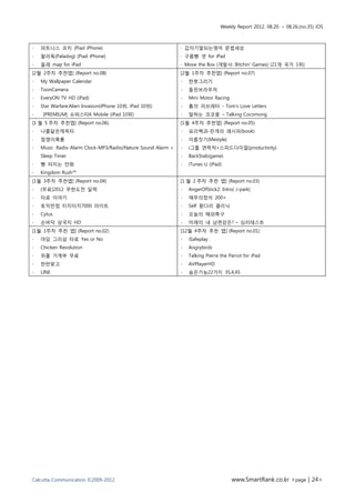 Weekly Report 2012. 08.20. ~ 08.26.(no.35) iOS



∙   피트니스 코치 (Piad iPhone)                                    ∙ 갑자기말되는영어 문법세상
∙   팔라독(Paladog) (Piad iPhone)                               ∙ 구름빵 셋 for iPad
∙   올레 map for iPad                                          ∙ Move the Box (개발사: Bitchin' Games) (21개 국가 1위)
[2월 2주차 추천앱] (Report no.08)                                  [2월 1주차 추천앱] (Report no.07)
∙   My Wallpaper Calendar                                    ∙   한붓그리기
∙   ToonCamera                                               ∙   돌핀브라우저
∙   EveryON TV HD (iPad)                                     ∙   Mini Motor Racing
∙   Star Warfare:Alien Invasion(iPhone 10위, iPad 10위)        ∙   톰의 러브레터 - Tom's Love Letters
∙    [PREMIUM] 슈퍼스타K Mobile (iPad 10위)                       ∙   말하는 코코몽 – Talking Cocomong
[1 월 5 주차 추천앱] (Report no.06)                                [1월 4주차 추천앱] (Report no.05)
∙   나를닮은캐릭터                                                  ∙   요리백과-만개의 레시피(book)
∙   점쟁이흑룡                                                    ∙   이름짓기(lifestyle)
∙   Music Radio Alarm Clock-MP3/Radio/Nature Sound Alarm +   ∙   i그룹 연락처+스피드다이얼(productivity)
    Sleep Timer                                              ∙   BackStab(game)
∙   빵 터지는 만화                                                 ∙   iTunes U (iPad)
∙   Kingdom Rush™
[1월 3주차 추천앱] (Report no.04)                                  [1 월 2 주차 추천 앱] (Report no.03)
∙   [무료]2012 무한도전 달력                                         ∙   AngerOfStick2: Intro( J-park)
∙   타로 이야기                                                   ∙   애무의정석 200+
∙   토익만점 티치터치7000 라이트                                        ∙   Self 휜다리 클리닉
∙   Cytus                                                    ∙   오늘의 해외축구
∙   손바닥 삼국지 HD                                               ∙   미래의 내 남편감은? – 심리테스트
[1월 1주차 추천 앱] (Report no.02)                                 [12월 4주차 추천 앱] (Report no.01)
∙   마담 그리샴 타로 Yes or No                                      ∙   iSafeplay
∙   Chicken Revolution                                       ∙   Angrybirds
∙   위플 가계부 무료                                                ∙   Talking Pierre the Parrot for iPad
∙   한판맞고                                                     ∙   AVPlayerHD
∙   LINE                                                     ∙   숨은기능22가지 3S,4,4S




Calcutta Communication ©2009-2012                                                    www.SmartRank.co.kr <page | 24>
 