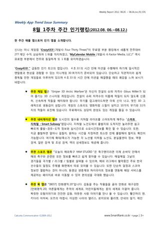Weekly Report 2012. 08.20. ~ 08.26.(no.35) iOS




Weekly App Trend Issue Summary

                8월 1주차 주간 인기랭킹(2012.08. 06.~08.12.)

한 주간 애플 앱스토어 인기 앱을 소개합니다.


신나는 미니 게임앱 “Crazy433! (개발사: Four Thirty Three)”이 무료앱 부분 랭킹에서 새롭게 전주대비
277 계단 수직 상승하여 1 위를 차지하였고, “MyCalendar Mobile (개발사: K-Factor Media, LLC.)” 역시
유료앱 부분에서 전주와 동일하게 또 1 위를 유지하였습니다.


“Crazy433! “ 급등한 인기 최고의 앱입니다. 4 초 33 의 시간 안에 미션을 수행해야 하기에 일시적인
멘탈붕괴 현상을 경험할 수 있는 미니게임 30 여가지가 준비되어 있습니다. 단순하고 직관적이라 쉽게
중독될 만한 게임들로 이루어져 있으며 4 초 33 의 시간 안에 미션을 해결했을 때의 쾌감을 느껴 보시기
바랍니다.


             추천 게임 앱은 “iSniper 3D Arctic Warfare”은 자신이 전설의 슈퍼 저격수 Glous Miller가 되
              어 즐기는 3D 스나이핑 게임입니다. 전설이 슈퍼 저격수의 이름에 먹칠이 되지 않도록 신중
              히, 신속하게 적들을 해치워야 합니다. 무기를 업그레이드하면 더욱 신이 나고, 멋진 3D 그
              래픽으로 생동감이 넘칩니다. 게임의 스토리도 영화처럼 스릴이 넘치고 10가지 무기와 11가
              지의 적들이 포진해 있습니다. 무료에서도 상당히 완성도 있는 게임을 즐길 수 있습니다.


             추천 내비게이션 앱은 도시인의 필수품 지하철 라이프를 스마트하게 해주는 “스마트
              지하철 : Smart Subway”앱입니다. 지하철 노선도에서 출발지와 도착지만 눌러주면 쉽고
              빠르게 출발~경유~도착 정보와 실시간으로 소요시간정보를 확인 할 수 있습니다. 또한,
              지금 출발하면 얼마나 걸릴지, 원하는 시간을 지정하면 최소한 언제 출발해야 할지도 확인이
              가능합니다. 여기에 확대/축소가 가능한 각 노선별 지하철 노선도, 분실물센터 정보, 역명
              검색, 일반 검색 및 초성 검색, 역의 상세정보도 제공해 줍니다.


             추천 스포츠 앱은 “오늘의 해외축구 YAM STUDIO “은 축구팬이라면 이제 손바닥 안에서
              해외 축구와 관련된 모든 정보를 빠르고 쉽게 찾아볼 수 있습니다. 매일매일 그날의
              경기들을 국가별 / 리그별 / 팀별로 살펴볼 수 있으며, 해외 리그에서 활약중인 주요 한국
              선수들의 일정도 주제별 화면에서 따로 모아볼 수 있습니다. 또한 단순히 일정과 스코어
              정보만 열람하는 것이 아니라, 동영상 생중계와 하이라이트 정보를 연동해 해당 서비스를
              제공하는 페이지로 바로 이동할 수 있어 편의성을 극대화 했습니다.


             추천 북 앱은 “[BEST] 만화명작 20”입니다. 감동을 주는 작품들을 골라 만화로 재구성한
              [만화명작 20]. 어른들에게는 추억의 세계로, 어린이들에게는 꿈의 세계로 이끌어 줍니다.
              짜릿한 모험이야기와 잔잔한 감동, 따뜻한 사랑 이야기를 만나 볼 수 있습니다. 빨간머리 앤,
              키다리 아저씨, 오즈의 마법사, 이상한 나라의 앨리스, 로미오와 줄리엣, 안네의 일기, 제인




Calcutta Communication ©2009-2012                          www.SmartRank.co.kr <page | 3>
 