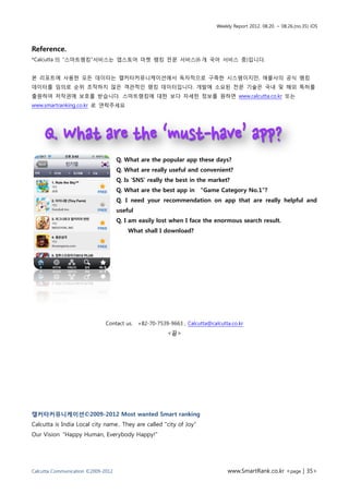 Weekly Report 2012. 08.20. ~ 08.26.(no.35) iOS




Reference.
*Calcutta 의 “스마트랭킹”서비스는 앱스토어 마켓 랭킹 전문 서비스(6 개 국어 서비스 중)입니다.


본 리포트에 사용한 모든 데이터는 캘커타커뮤니케이션에서 독자적으로 구축한 시스템이지만, 애플사의 공식 랭킹
데이터를 임의로 순위 조작하지 않은 객관적인 랭킹 데이터입니다. 개발에 소요된 전문 기술은 국내 및 해외 특허를
출원하여 저작권에 보호를 받습니다. 스마트랭킹에 대한 보다 자세한 정보를 원하면 www.calcutta.co.kr 또는
www.smartranking.co.kr 로 연락주세요




                                    Q. What are the popular app these days?
                                    Q. What are really useful and convenient?
                                    Q. Is ‘SNS’ really the best in the market?
                                    Q. What are the best app in     “Game Category No.1”?
                                    Q. I need your recommendation on app that are really helpful and
                                    useful
                                    Q. I am easily lost when I face the enormous search result.
                                        What shall I download?




                              Contact us. +82-70-7539-9663 , Calcutta@calcutta.co.kr
                                                      <끝>




캘커타커뮤니케이션©2009-2012 Most wanted Smart ranking
Calcutta is India Local city name.. They are called "city of Joy“
Our Vision “Happy Human, Everybody Happy!”




Calcutta Communication ©2009-2012                                             www.SmartRank.co.kr <page | 35>
 