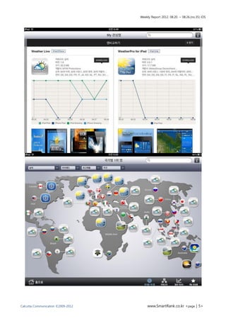 Weekly Report 2012. 08.20. ~ 08.26.(no.35) iOS




Calcutta Communication ©2009-2012        www.SmartRank.co.kr <page | 5>
 