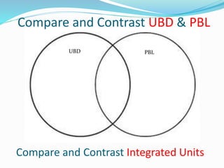 UBD PBL
Compare and Contrast UBD & PBL
Compare and Contrast Integrated Units
 