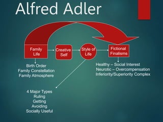 Adler Ruling Type Table Week 3 Adler (English and Afrikaans).ppt