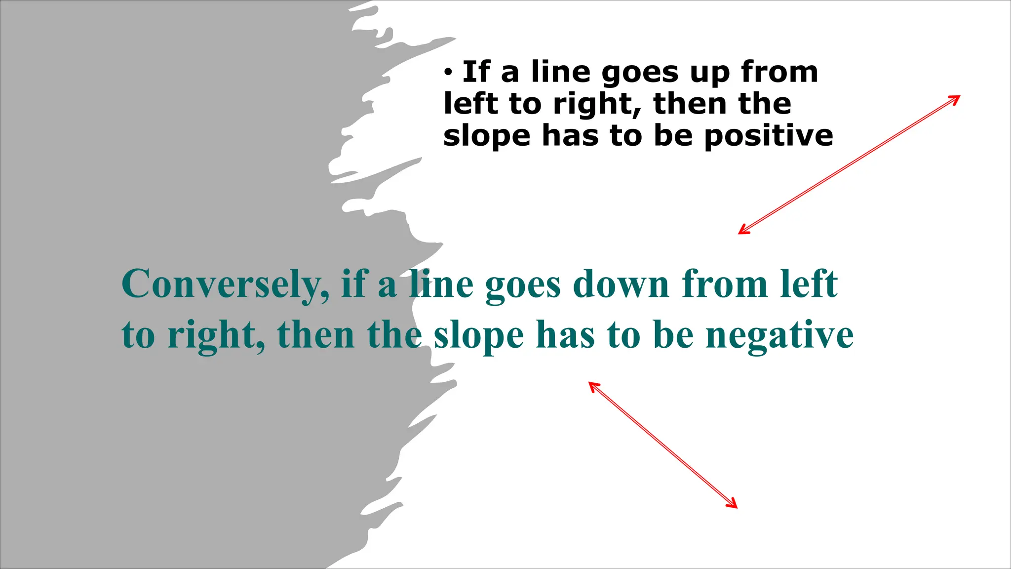 • If a line goes up from
left to right, then the
slope has to be positive
Conversely, if a line goes down from left
to right, then the slope has to be negative
 