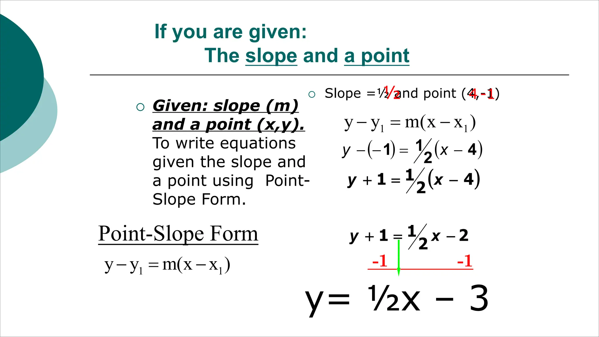 If you are given:
The slope and a point
¡ Given: slope (m)
and a point (x,y).
To write equations
given the slope and
a point using Point-
Slope Form.
¡ Slope =½ and point (4,-1)
½ 4-1
y= ½x – 3
Point-Slope Form
1 1
y y m(x x )
  
1 1
y y m(x x )
  
   
4
2
1
1 


 x
y
 
4
2
1
1 

 x
y
2
2
1
1 

 x
y
-1 -1
 
