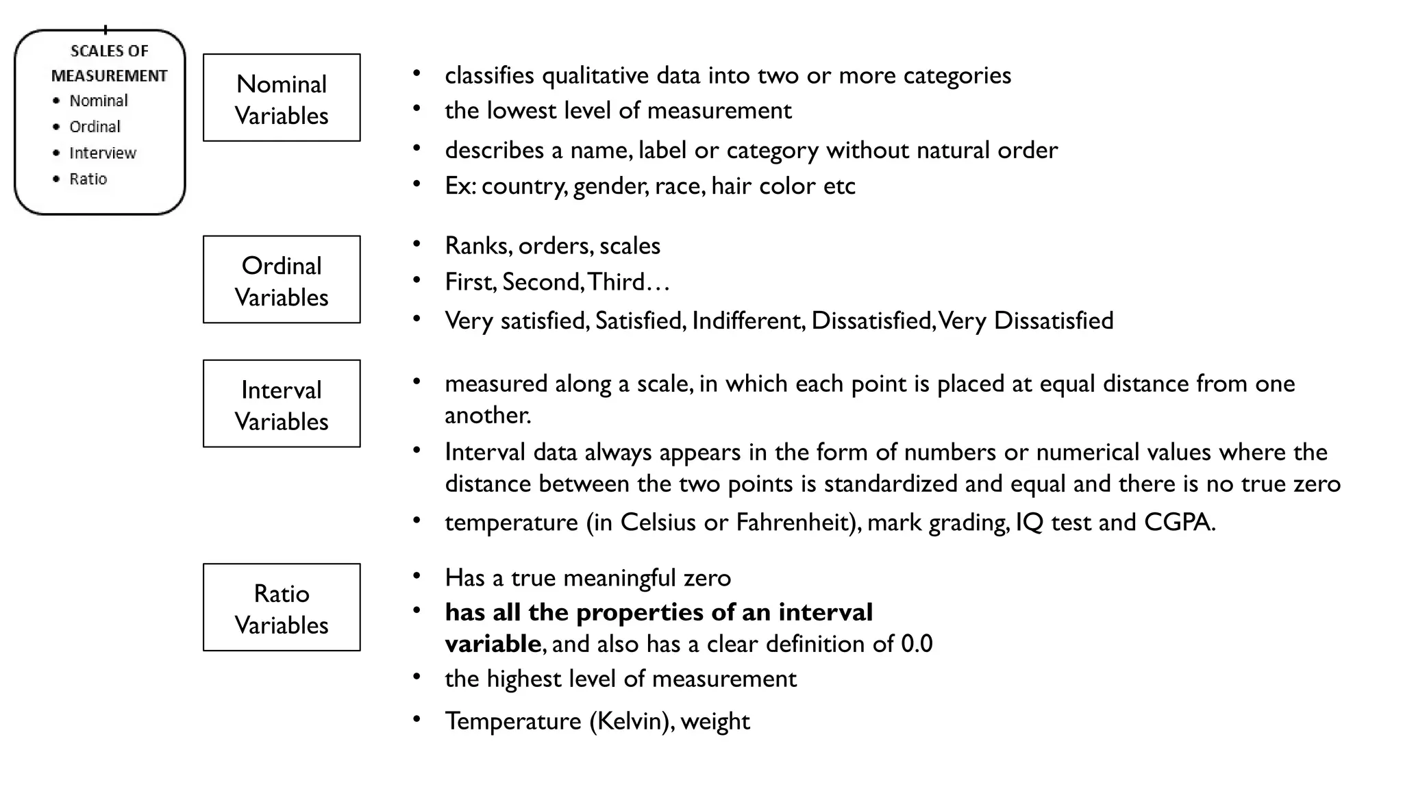 Nominal
Variables
Ordinal
Variables
Interval
Variables
Ratio
Variables
• Ranks, orders, scales
• First, Second,Third…
• Very satisfied, Satisfied, Indifferent, Dissatisfied,Very Dissatisfied
• measured along a scale, in which each point is placed at equal distance from one
another.
• Interval data always appears in the form of numbers or numerical values where the
distance between the two points is standardized and equal and there is no true zero
• temperature (in Celsius or Fahrenheit), mark grading, IQ test and CGPA.
• describes a name, label or category without natural order
• Ex: country, gender, race, hair color etc
• classifies qualitative data into two or more categories
• the lowest level of measurement
• Has a true meaningful zero
• has all the properties of an interval
variable, and also has a clear definition of 0.0
• Temperature (Kelvin), weight
• the highest level of measurement
 