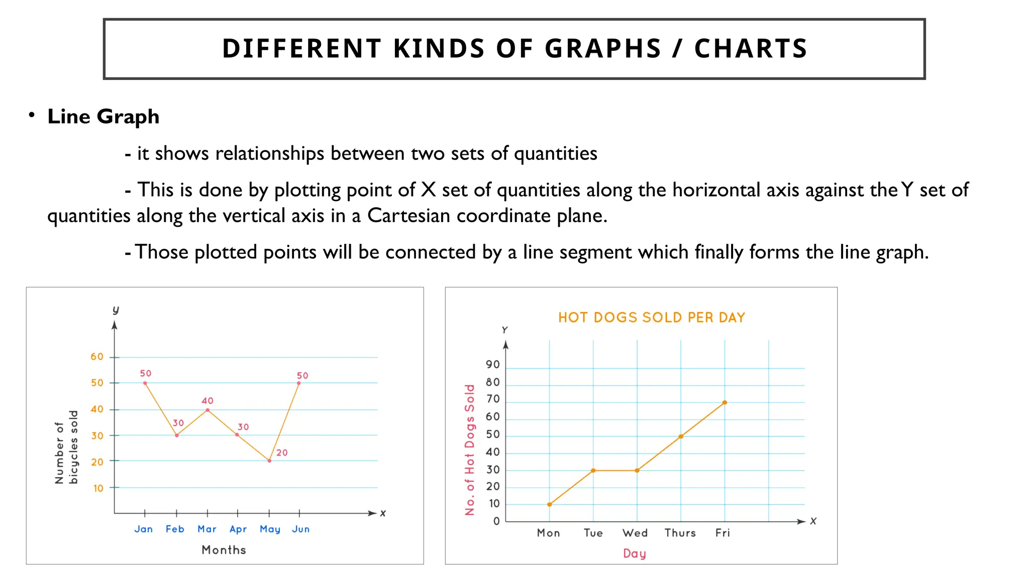 DIFFERENT KINDS OF GRAPHS / CHARTS
• Line Graph
- it shows relationships between two sets of quantities
- This is done by plotting point of X set of quantities along the horizontal axis against theY set of
quantities along the vertical axis in a Cartesian coordinate plane.
- Those plotted points will be connected by a line segment which finally forms the line graph.
 