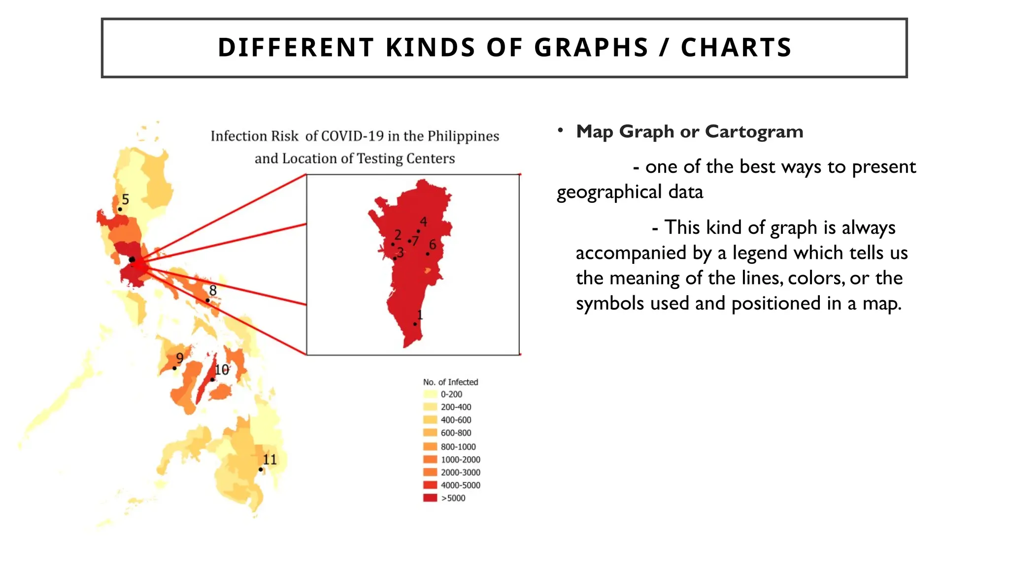 DIFFERENT KINDS OF GRAPHS / CHARTS
• Map Graph or Cartogram
- one of the best ways to present
geographical data
- This kind of graph is always
accompanied by a legend which tells us
the meaning of the lines, colors, or the
symbols used and positioned in a map.
 