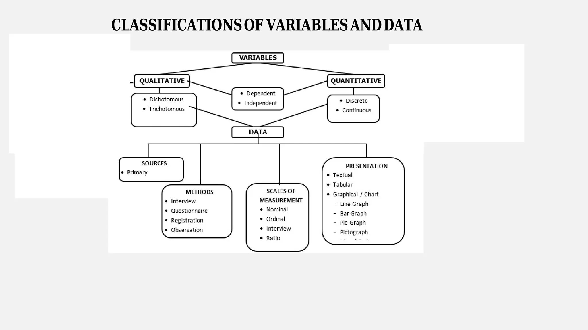 𝐂𝐋𝐀𝐒𝐒𝐈𝐅𝐈𝐂𝐀𝐓𝐈𝐎𝐍𝐒𝐎𝐅 𝐕𝐀𝐑𝐈𝐀𝐁𝐋𝐄𝐒𝐀𝐍𝐃𝐃𝐀𝐓𝐀
A variable is any
characteristics
, number, or
quantity that
can be
measured or
counted.A
variable may also
be called a data
item.
Variables whose
values result
from counting or
measuring
something
Variables that are
not
measurement
variables.Their
values do not
result from
measuring or
counting
 