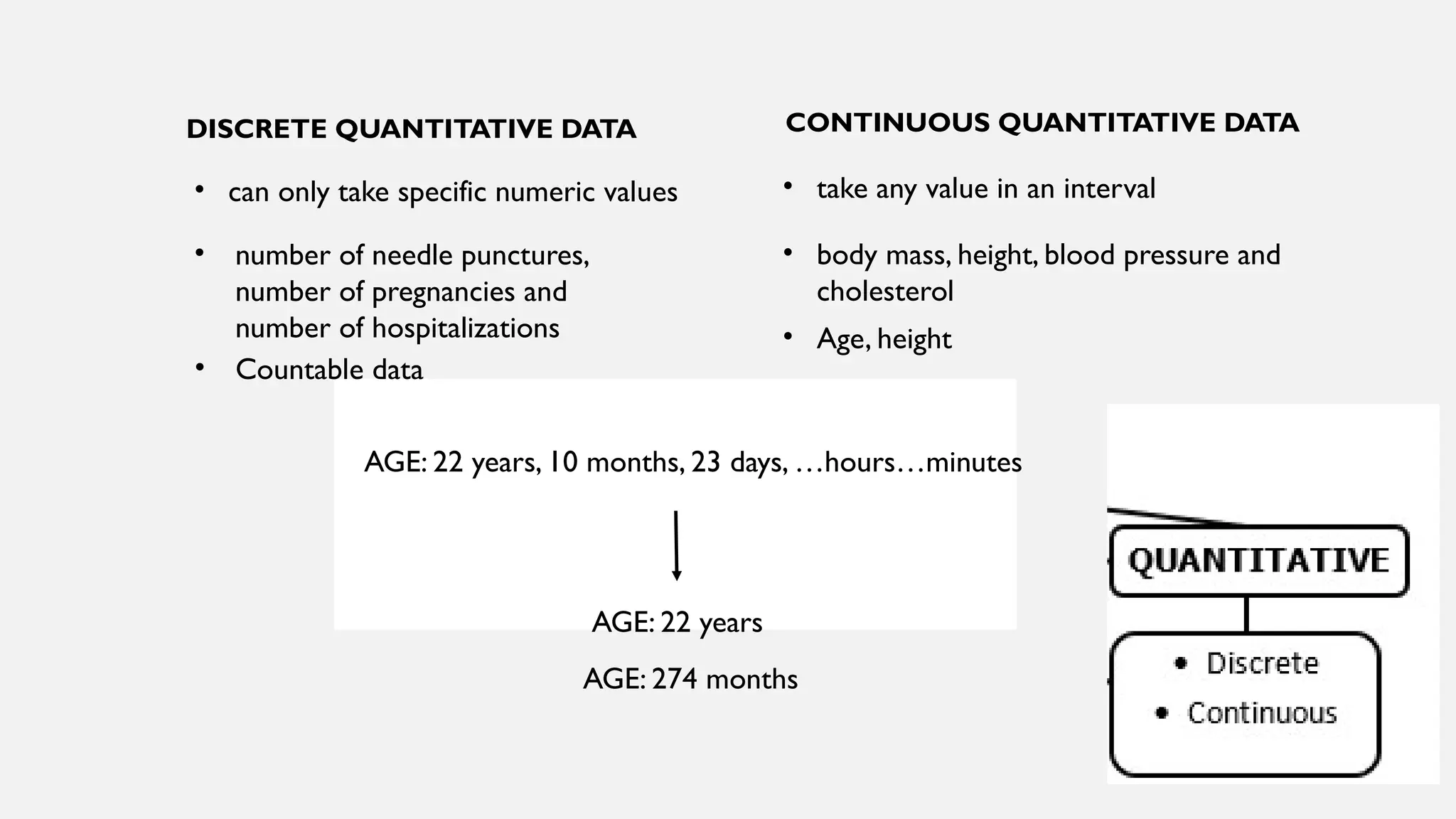 DISCRETE QUANTITATIVE DATA CONTINUOUS QUANTITATIVE DATA
• can only take specific numeric values
• number of needle punctures,
number of pregnancies and
number of hospitalizations
• take any value in an interval
• body mass, height, blood pressure and
cholesterol
• Age, height
A student may be 1.6321748755 … metres tall
A student may be 1.63 metres tall
• Countable data
AGE: 22 years, 10 months, 23 days, …hours…minutes
AGE: 22 years
AGE: 274 months
 