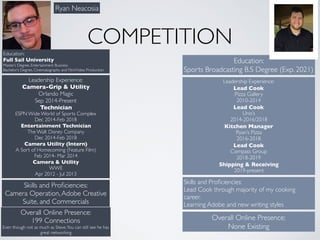COMPETITION
Education:
Sports Broadcasting B.S Degree (Exp. 2021)
Leadership Experience:
Lead Cook
Pizza Gallery
2010-2014
Lead Cook
Uno’s
2014-2016/2018
Kitchen Manager
Ryan’s Pizza
2016-2018
Lead Cook
Compass Group
2018-2019
Shipping & Receiving
2019-present
Skills and Proﬁciencies:
Lead Cook through majority of my cooking
career.
Learning Adobe and new writing styles
Overall Online Presence:
None Existing
Education:
Full Sail University
Master’s Degree, Entertainment Business
Bachelor’s Degree, Cinematography and Film/Video Production
Leadership Experience:
Camera-Grip & Utility
Orlando Magic
Sep 2014-Present
Technician
ESPN Wide World of Sports Complex
Dec 2014-Feb 2018
Entertainment Technician
The Walt Disney Company
Dec 2014-Feb 2018
Camera Utility (Intern)
A Sort of Homecoming (Feature Film)
Feb 2014- Mar 2014
Camera & Utility
WWE
Apr 2012 - Jul 2013
Skills and Proﬁciencies:
Camera Operation,Adobe Creative
Suite, and Commercials
Overall Online Presence:
199 Connections
Even though not as much as Steve.You can still see he has
great networking
Ryan Neacosia
 