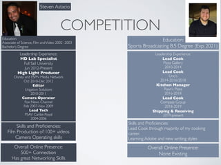 COMPETITION
Skills and Proﬁciencies:
Film Production of 100+ videos
Camera Operating skills
Education:
Associate of Science, Film andVideo 2002 -2003
Bachelor’s Degree
Skills and Proﬁciencies:
Lead Cook through majority of my cooking
career.
Learning Adobe and new writing styles
Leadership Experience:
Lead Cook
Pizza Gallery
2010-2014
Lead Cook
Uno’s
2014-2016/2018
Kitchen Manager
Ryan’s Pizza
2016-2018
Lead Cook
Compass Group
2018-2019
Shipping & Receiving
2019-present
Overall Online Presence:
None Existing
Education:
Sports Broadcasting B.S Degree (Exp. 2021)
Leadership Experience:
HD Lab Specialist
Full Sail University
Jun 2012-Present
High Light Producer
Disney and ESPN Media Network
Oct 2010-Dec 2012
Editor
Litigation Solutions
2010-2011
Camera Operator
Fox News Channel
Feb 2007-Nov 2009
Lead Tech
PSAV Caribe Royal
2004-2006
Overall Online Presence:
500+ Connection
Has great Networking Skills
Steven Astacio
 