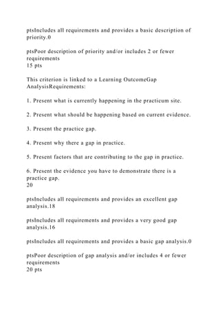 ptsIncludes all requirements and provides a basic description of
priority.0
ptsPoor description of priority and/or includes 2 or fewer
requirements
15 pts
This criterion is linked to a Learning OutcomeGap
AnalysisRequirements:
1. Present what is currently happening in the practicum site.
2. Present what should be happening based on current evidence.
3. Present the practice gap.
4. Present why there a gap in practice.
5. Present factors that are contributing to the gap in practice.
6. Present the evidence you have to demonstrate there is a
practice gap.
20
ptsIncludes all requirements and provides an excellent gap
analysis.18
ptsIncludes all requirements and provides a very good gap
analysis.16
ptsIncludes all requirements and provides a basic gap analysis.0
ptsPoor description of gap analysis and/or includes 4 or fewer
requirements
20 pts
 