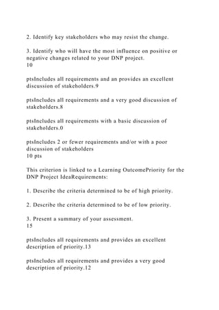 2. Identify key stakeholders who may resist the change.
3. Identify who will have the most influence on positive or
negative changes related to your DNP project.
10
ptsIncludes all requirements and an provides an excellent
discussion of stakeholders.9
ptsIncludes all requirements and a very good discussion of
stakeholders.8
ptsIncludes all requirements with a basic discussion of
stakeholders.0
ptsIncludes 2 or fewer requirements and/or with a poor
discussion of stakeholders
10 pts
This criterion is linked to a Learning OutcomePriority for the
DNP Project IdeaRequirements:
1. Describe the criteria determined to be of high priority.
2. Describe the criteria determined to be of low priority.
3. Present a summary of your assessment.
15
ptsIncludes all requirements and provides an excellent
description of priority.13
ptsIncludes all requirements and provides a very good
description of priority.12
 