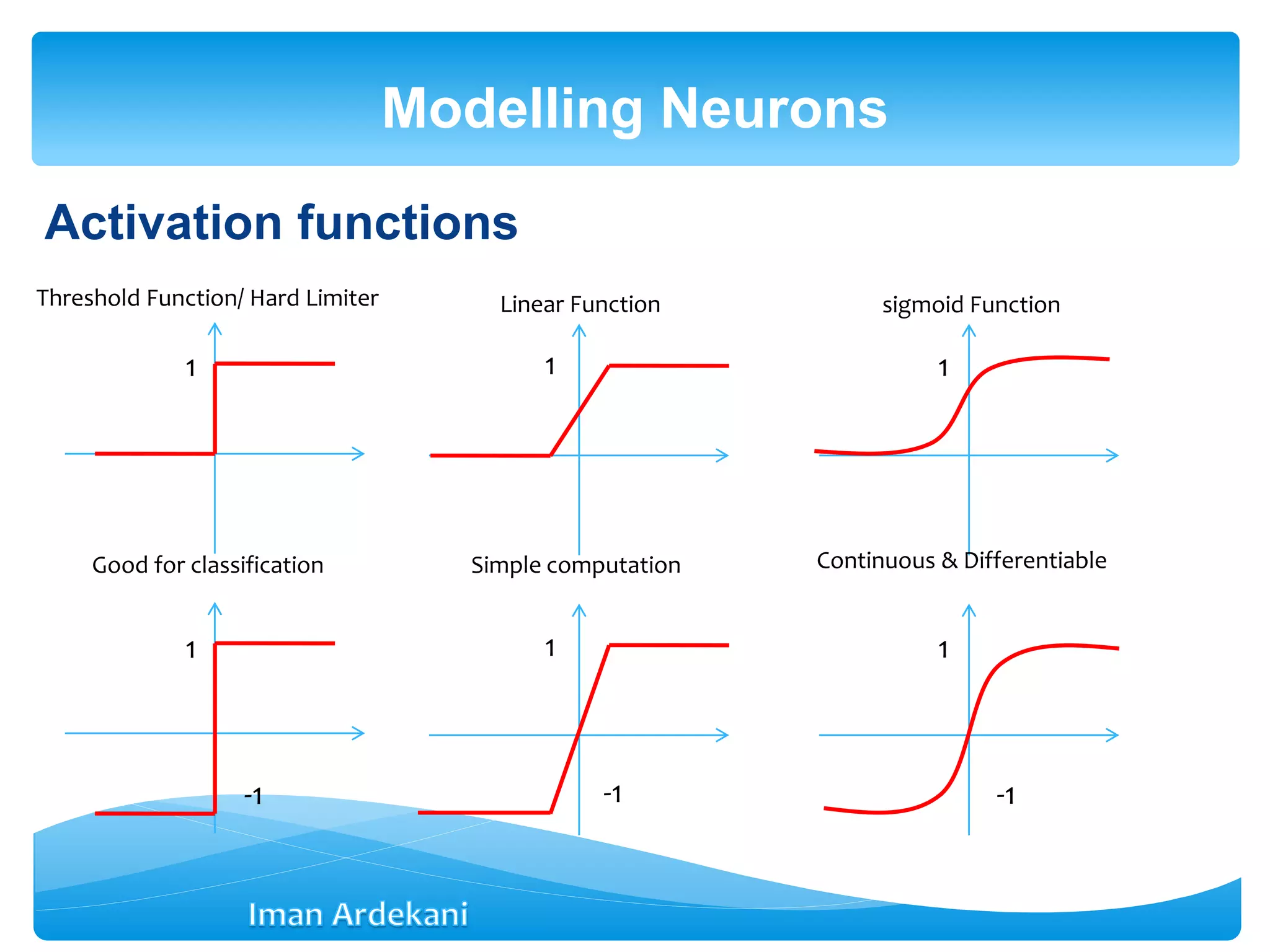 Activation functions
Modelling Neurons
1 1 1
1 1 1
-1 -1 -1
Good for classification Simple computation Continuous & Differentiable
Threshold Function/ Hard Limiter Linear Function sigmoid Function
 