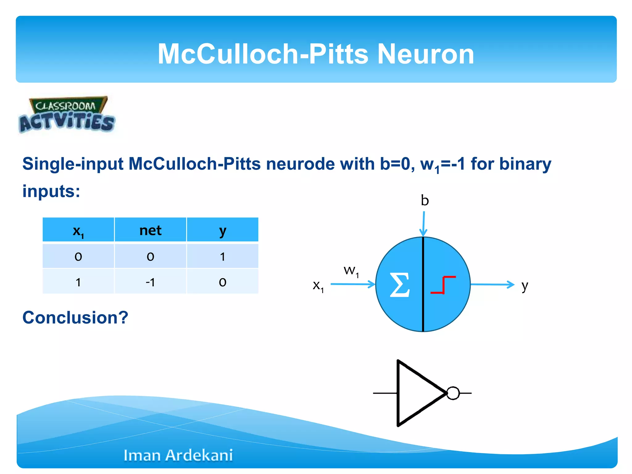 Single-input McCulloch-Pitts neurode with b=0, w1=-1 for binary
inputs:
Conclusion?
McCulloch-Pitts Neuron
x1 net y
0 0 1
1 -1 0 x1 y
w1
b

 