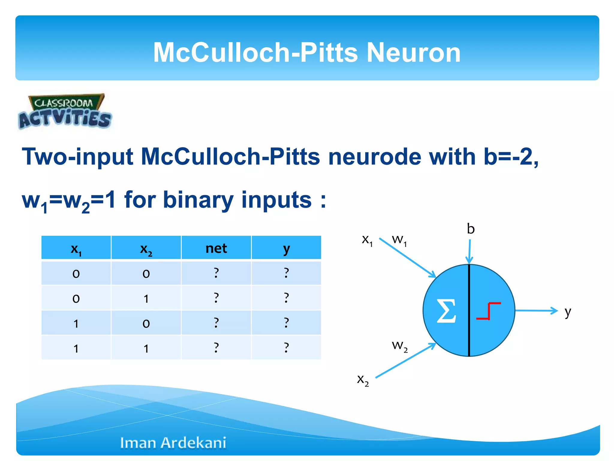 Two-input McCulloch-Pitts neurode with b=-2,
w1=w2=1 for binary inputs :
McCulloch-Pitts Neuron
x1 x2 net y
0 0 ? ?
0 1 ? ?
1 0 ? ?
1 1 ? ?
x1
y
w1
b

x2
w2
 