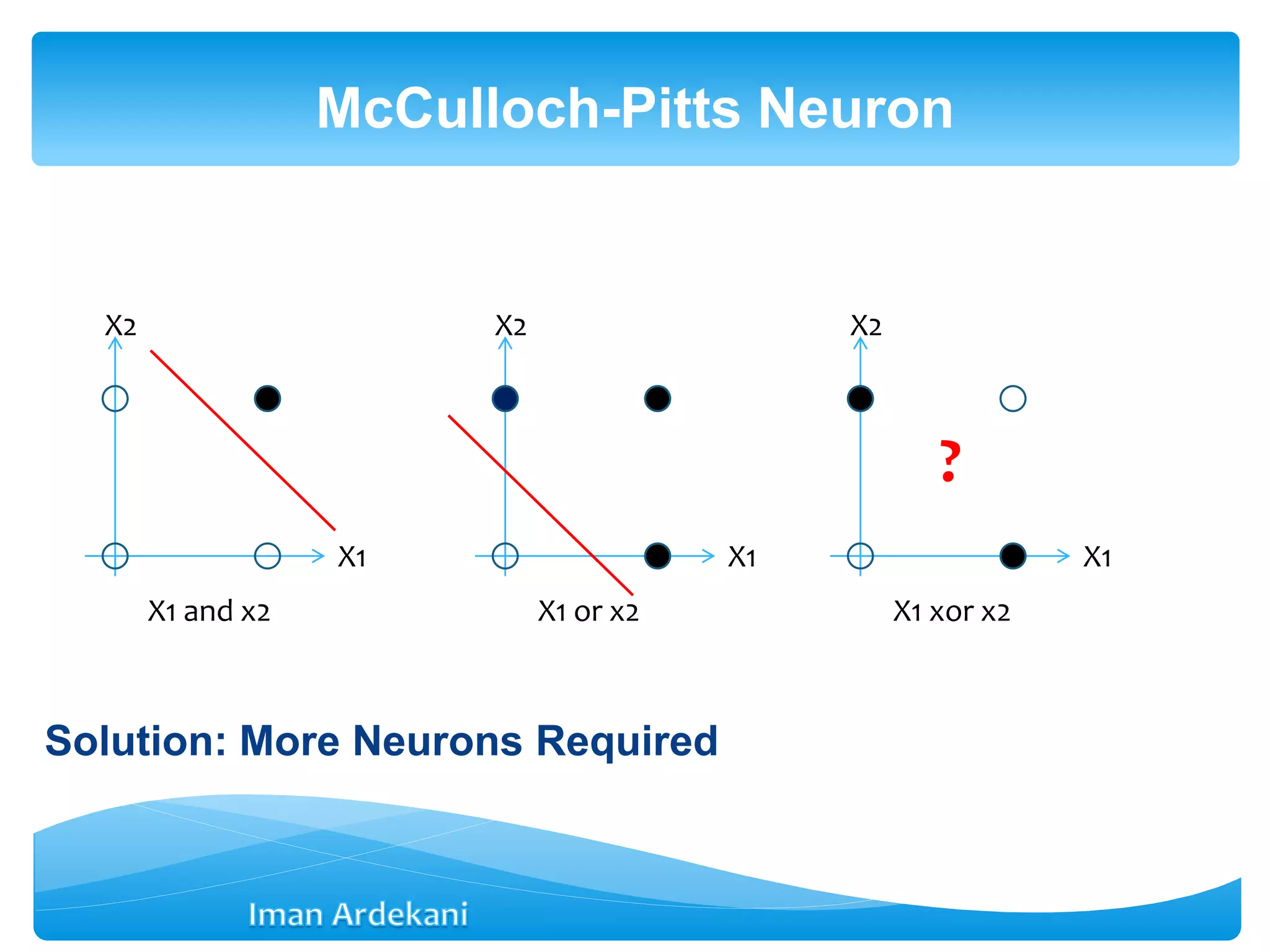 Solution: More Neurons Required
McCulloch-Pitts Neuron
X2
X1
X1 and x2
X2
X1
X1 or x2
X2
X1
X1 xor x2
?
 