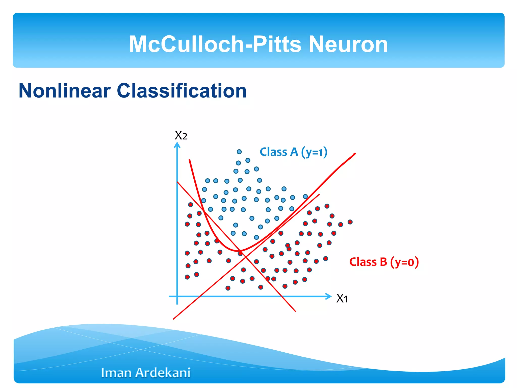 Nonlinear Classification
McCulloch-Pitts Neuron
X1
X2
Class A (y=1)
Class B (y=0)
 