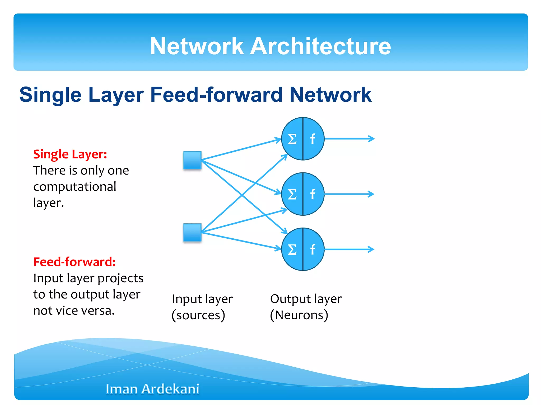 Single Layer Feed-forward Network
Network Architecture
Single Layer:
There is only one
computational
layer.
Feed-forward:
Input layer projects
to the output layer
not vice versa.
 f
 f
 f
Input layer
(sources)
Output layer
(Neurons)
 