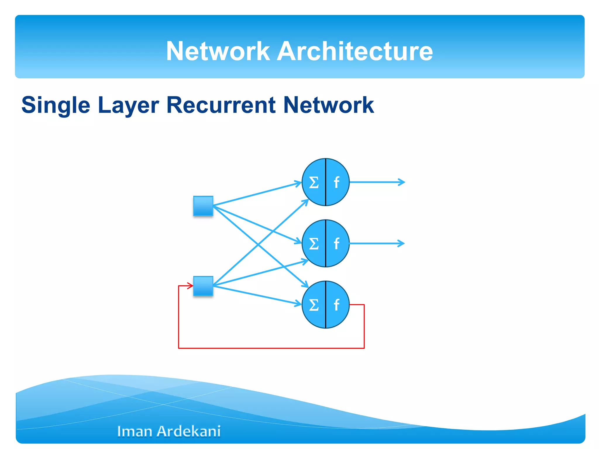 Single Layer Recurrent Network
Network Architecture
 f
 f
 f
 