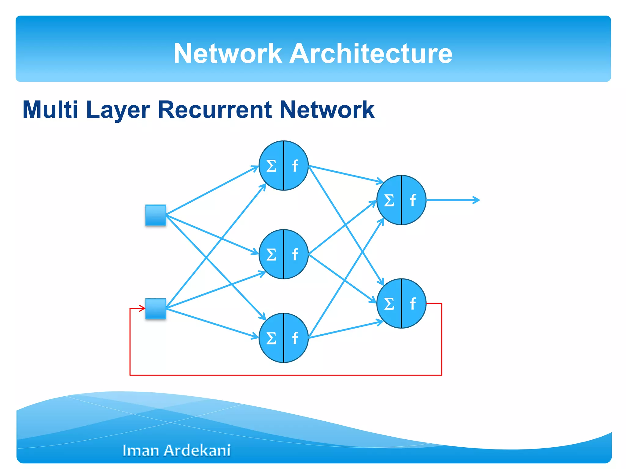 Multi Layer Recurrent Network
Network Architecture
 f
 f
 f
 f
 f
 