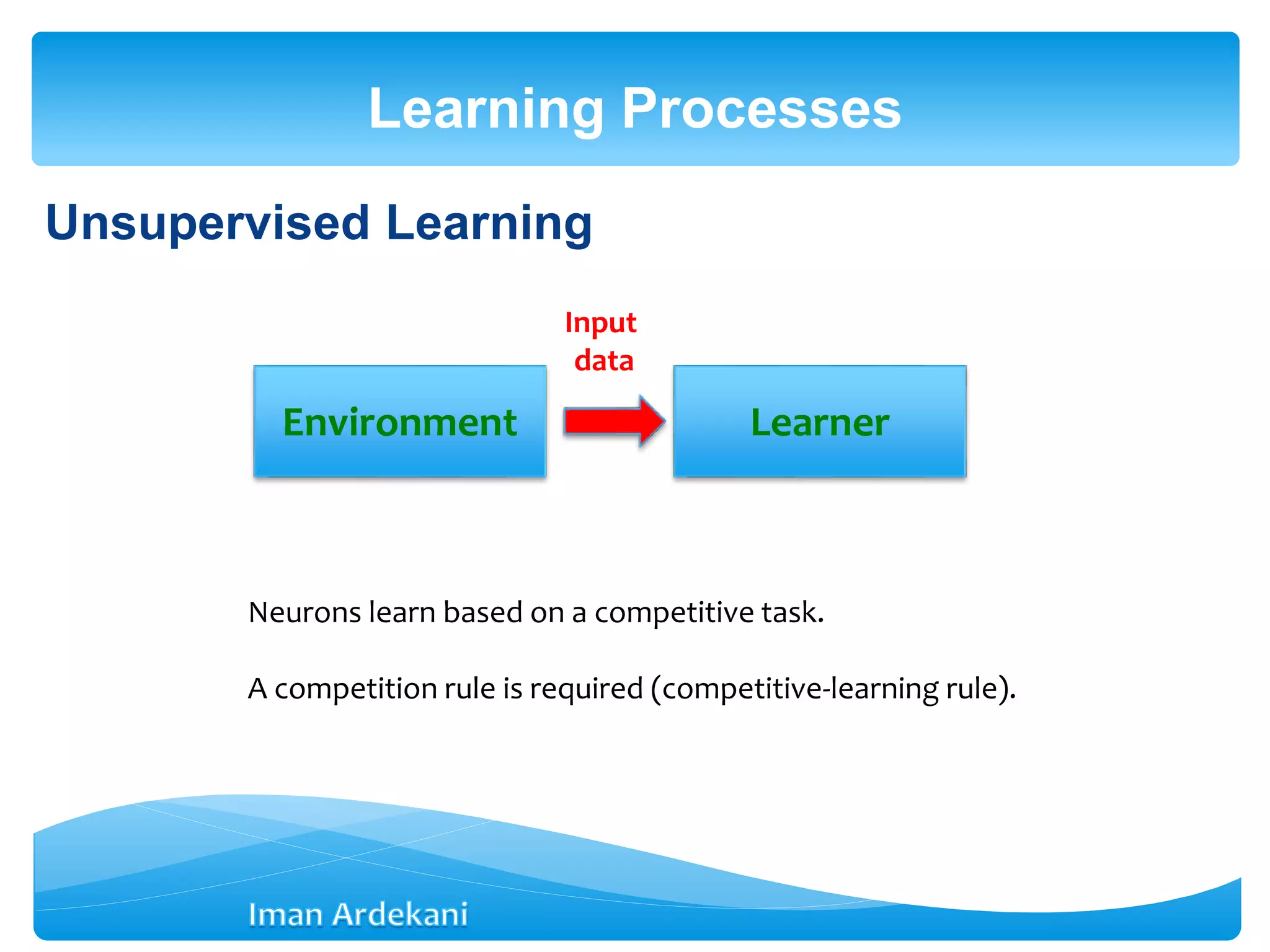 Unsupervised Learning
Learning Processes
LearnerEnvironment
Input
data
Neurons learn based on a competitive task.
A competition rule is required (competitive-learning rule).
 