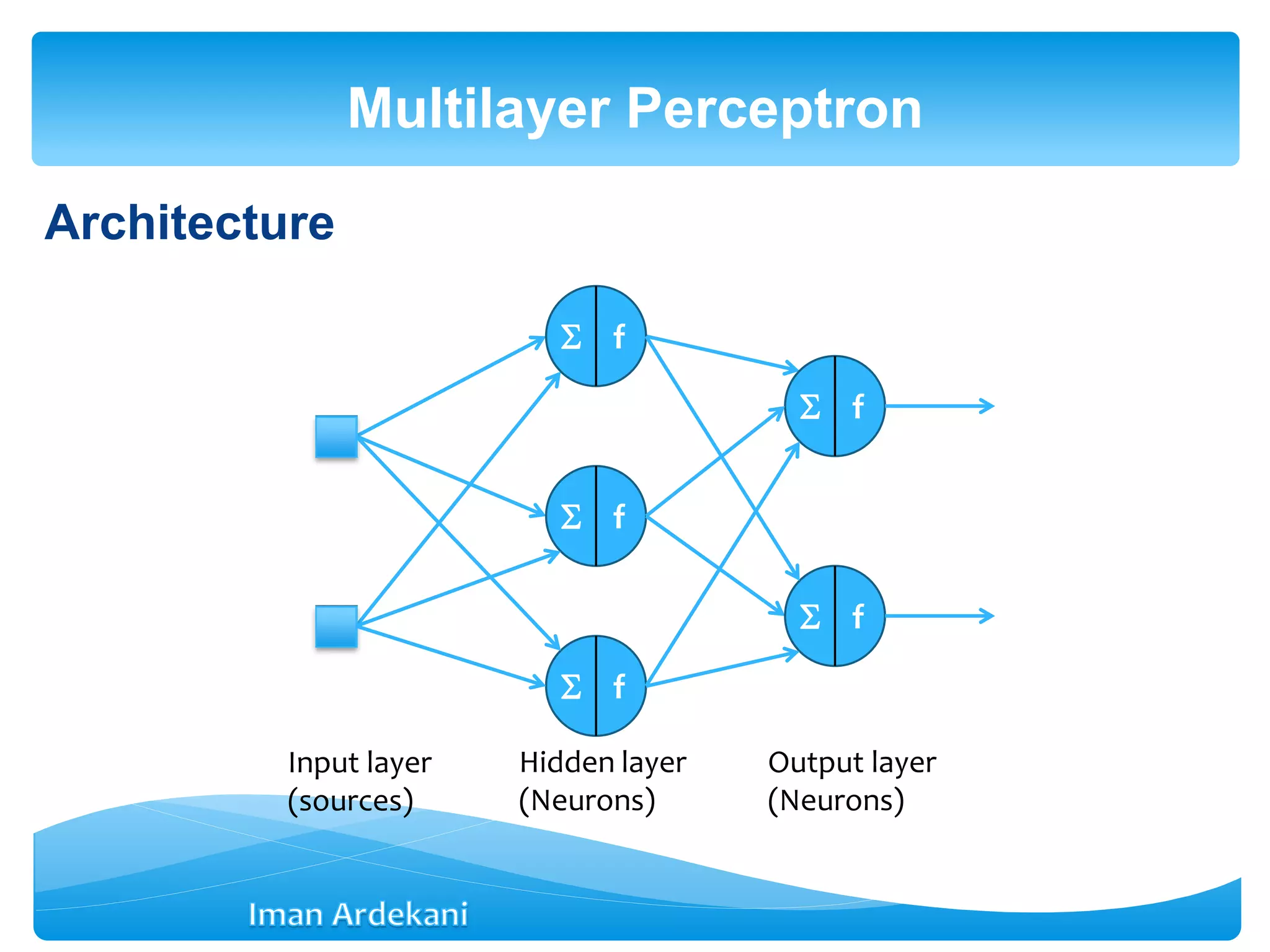 Architecture
Multilayer Perceptron
 f
 f
 f
Input layer
(sources)
Hidden layer
(Neurons)
 f
 f
Output layer
(Neurons)
 