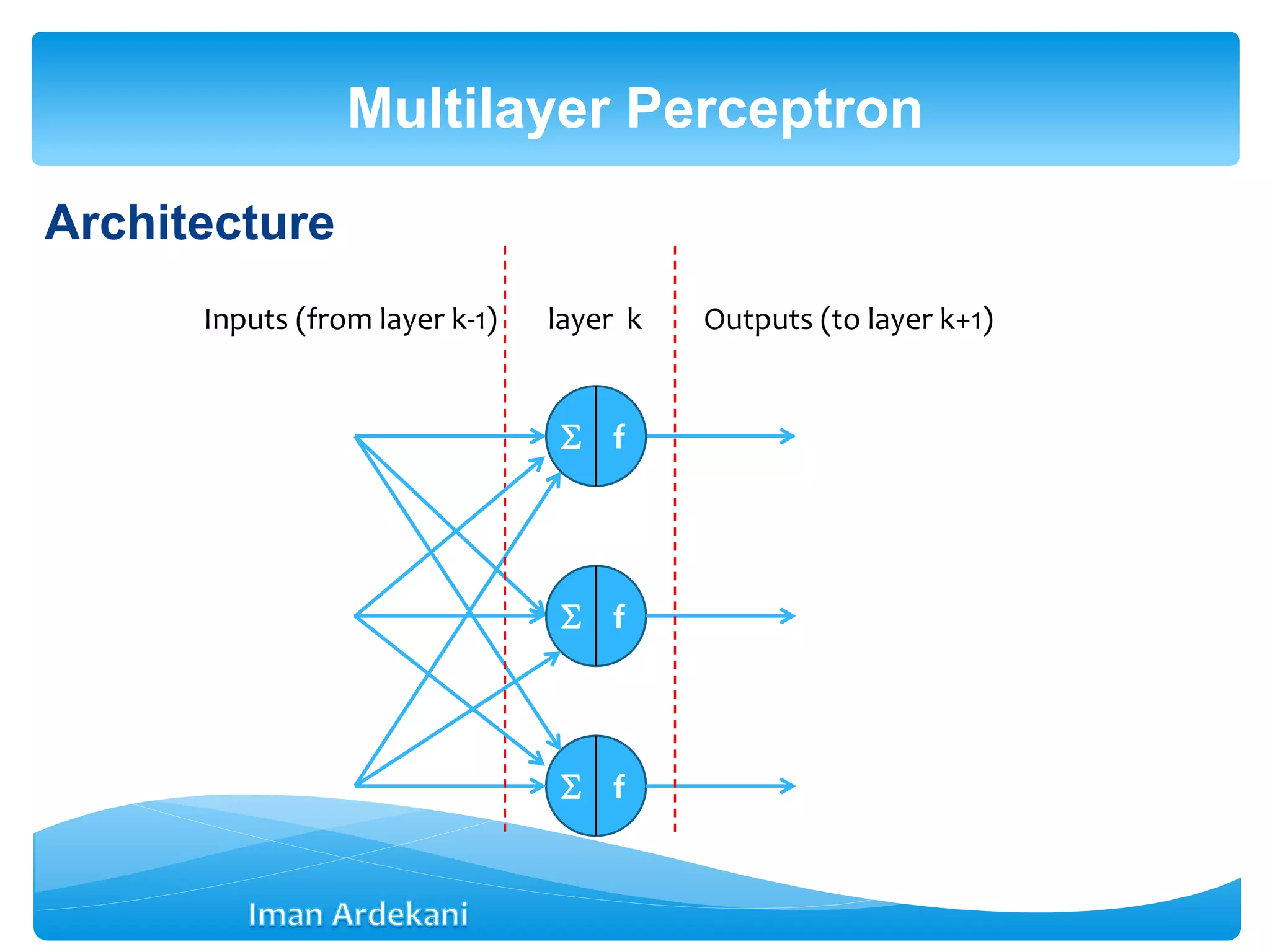 Architecture
Multilayer Perceptron
 f
 f
 f
Inputs (from layer k-1) layer k Outputs (to layer k+1)
 