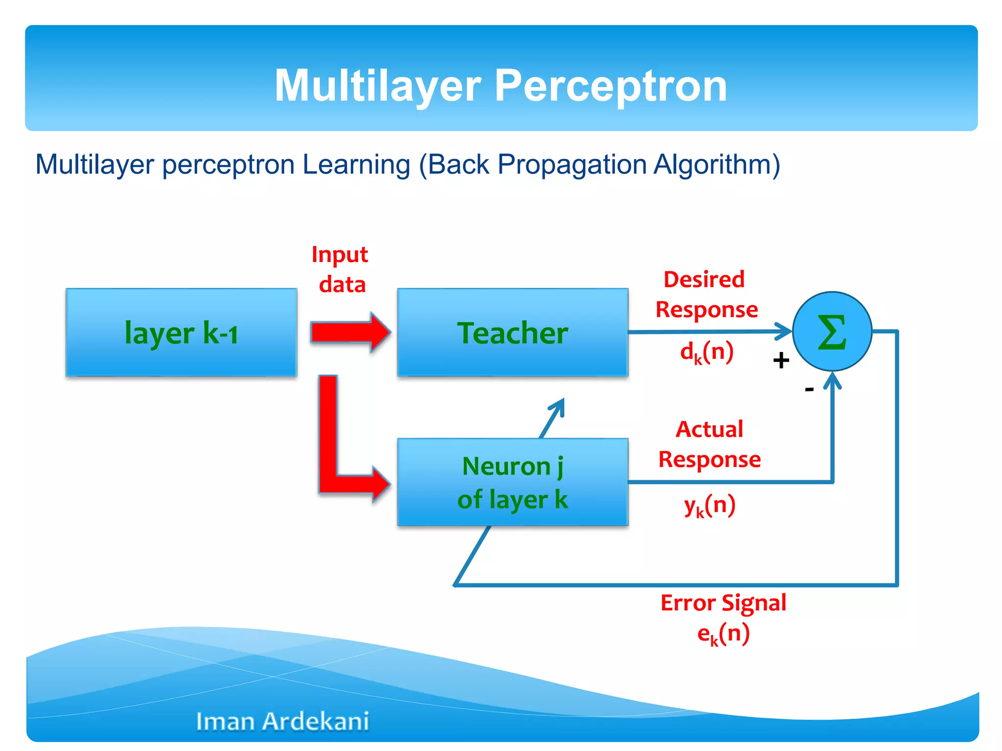 Multilayer perceptron Learning (Back Propagation Algorithm)
Multilayer Perceptron
Teacher
Neuron j
of layer k
layer k-1 
Input
data Desired
Response
dk(n)
Actual
Response
yk(n)
Error Signal
ek(n)
+
-
 