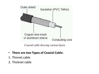 • There are two Types of Coaxial Cable:
1. Thinnet cable
2. Thicknet cable
 