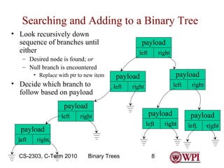 Searching and Adding to a Binary Tree
• Look recursively down
sequence of branches until
either

payload
left

– Desired node is found; or
– Null branch is encountered
• Replace with ptr to new item

• Decide which branch to
follow based on payload

left

right

left

right

payload
left

payload
left

payload

payload

payload
left

right

right

CS-2303, C-Term 2010

Binary Trees

8

right

right

payload
left

right

 