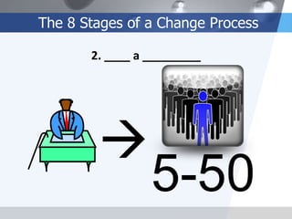 The 8 Stages of a Change Process
2. ____ a _________



5-50

 