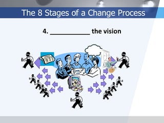 The 8 Stages of a Change Process
4. ___________ the vision

 
