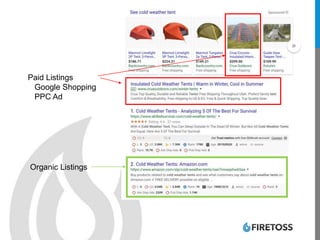 Paid Listings
Google Shopping
PPC Ad
Organic Listings
 