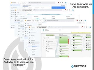 Do we know what we
Are doing right?
Do we know what to look for
And what to do when we see
Red flags?
 